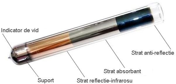Pachet sistem solar presurizat, panou Fornello 20 Tuburi Heat Pipe,